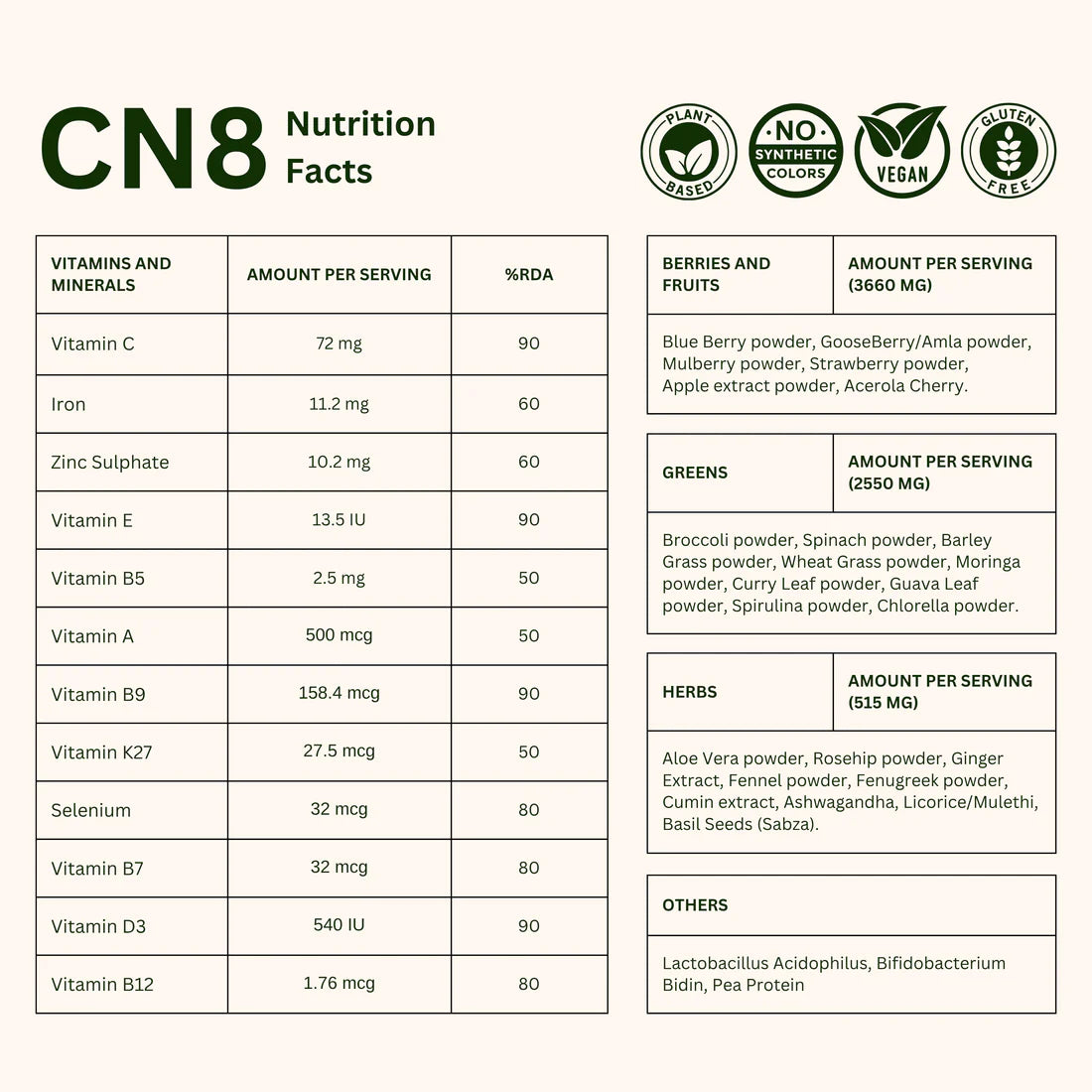 CN8 Men: All in One, Daily Nutrition